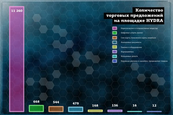 Как вернуть аккаунт на кракене